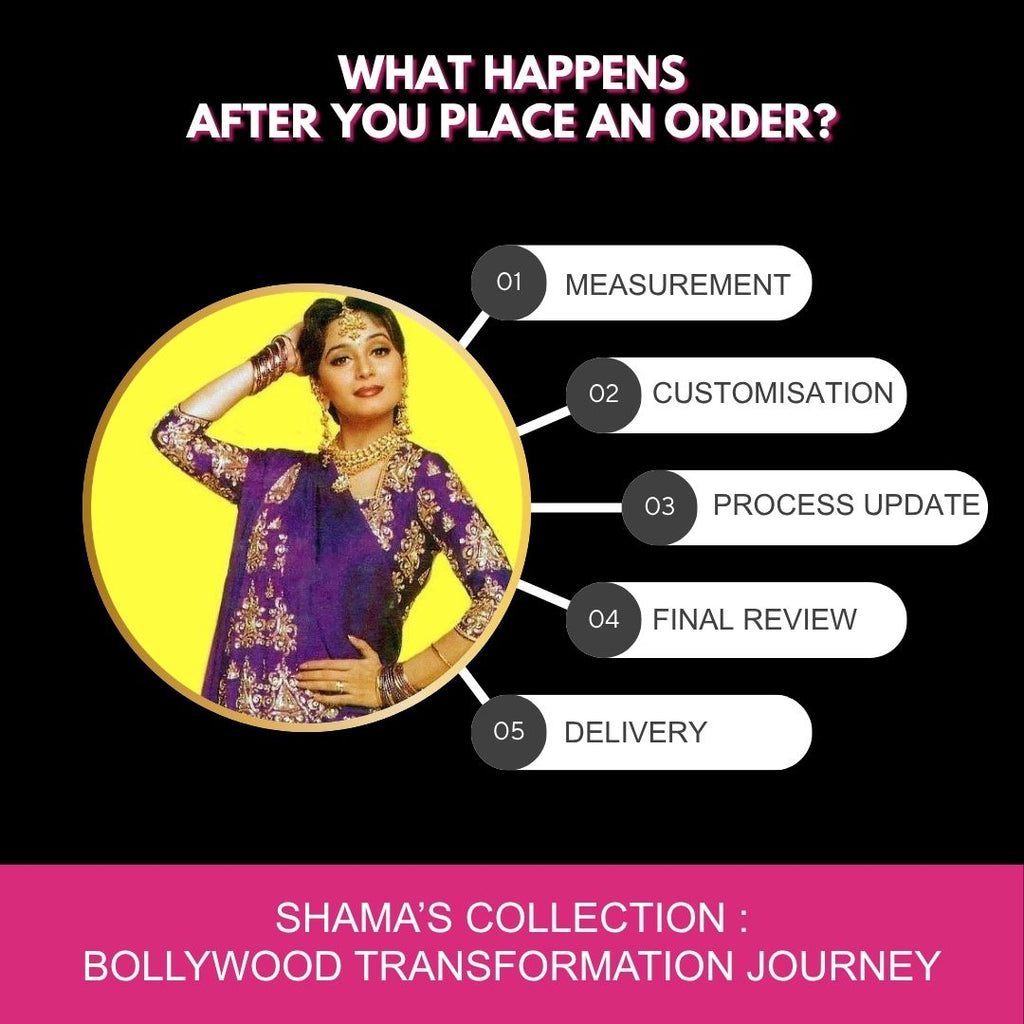 What Happens After You Place an Order? The Step-by-Step Process of Ordering Indian Clothes Online